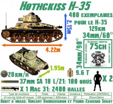 Hotchkiss H-35