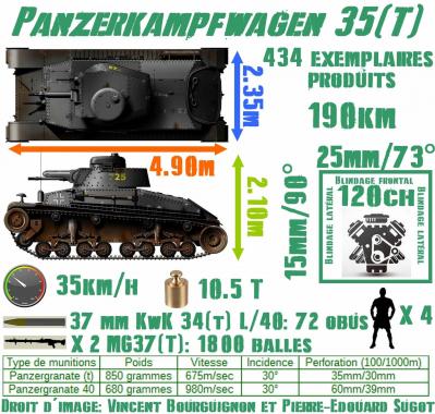 Panzer 35(t)