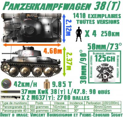 Panzer 38(t)