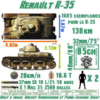 Renault R-35