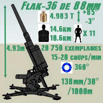 Flak-36 de 88mm
