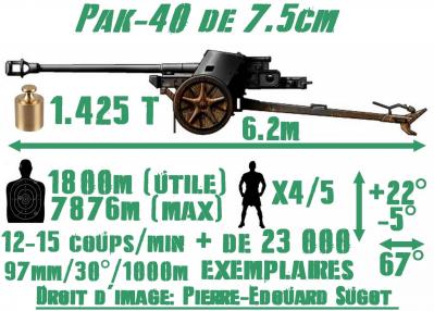 Pak-40 de 7.5cm