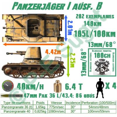 Panzerjäger I ausf. B